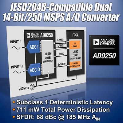 ADI推出高速模數(shù)轉(zhuǎn)換器簡化FPGA應(yīng)用設(shè)計