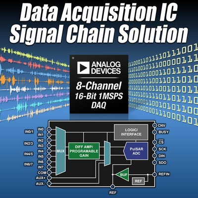 ADI公司的數(shù)據(jù)采集IC簡化工業(yè)和儀器設(shè)備設(shè)計