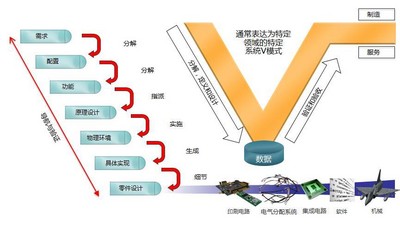 明導(dǎo)：采用數(shù)據(jù)連續(xù)性、設(shè)計自動化和 V 型系統(tǒng)來提升電氣設(shè)計